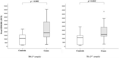 Fecal High-Mobility Group Box 1 as a Marker of Early Stage of Necrotizing Enterocolitis in Preterm Neonates